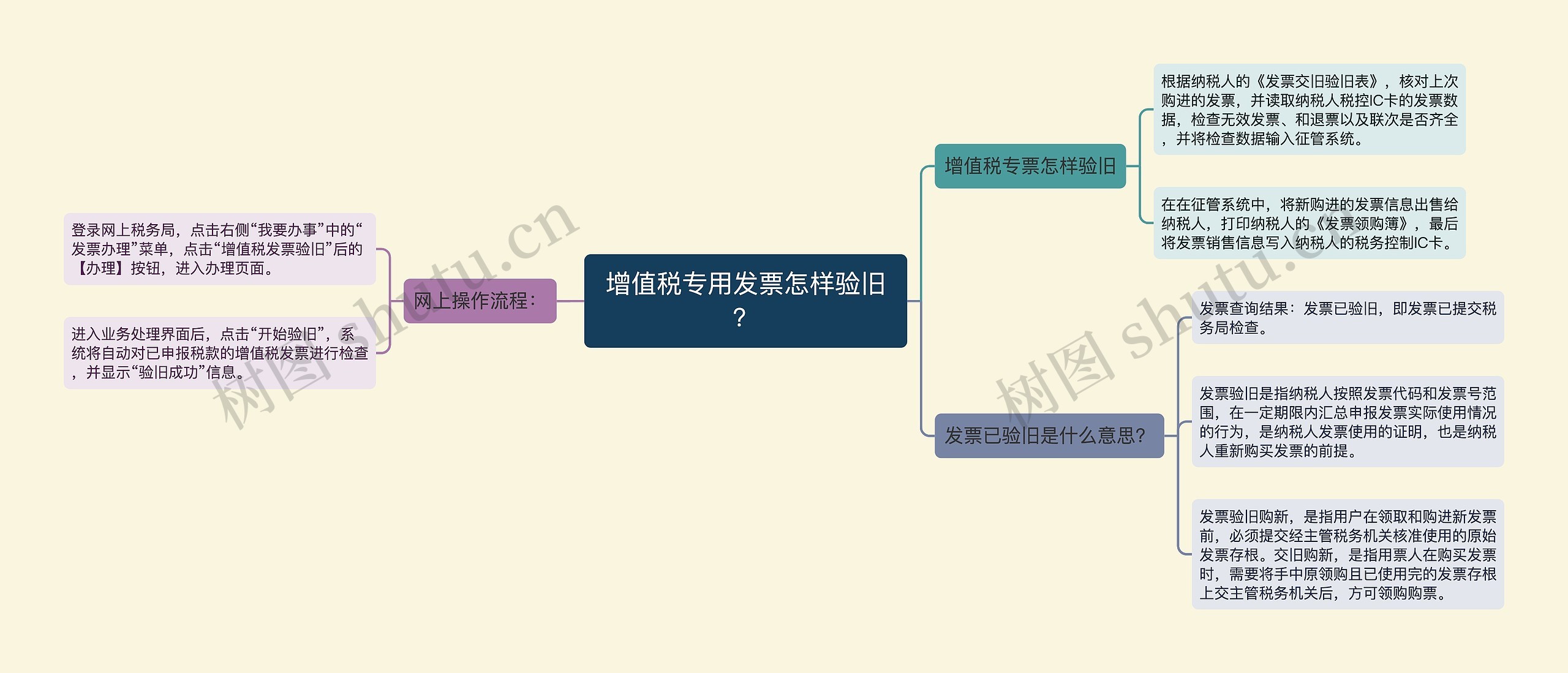 增值税专用发票怎样验旧？