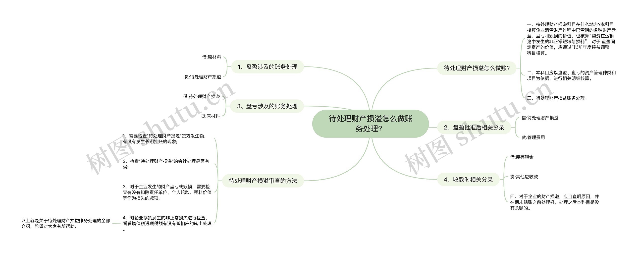 待处理财产损溢怎么做账务处理？