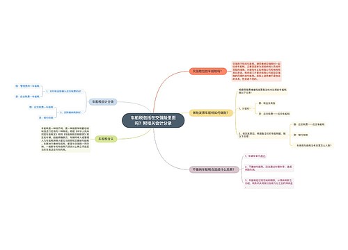 车船税包括在交强险里面吗？附相关会计分录