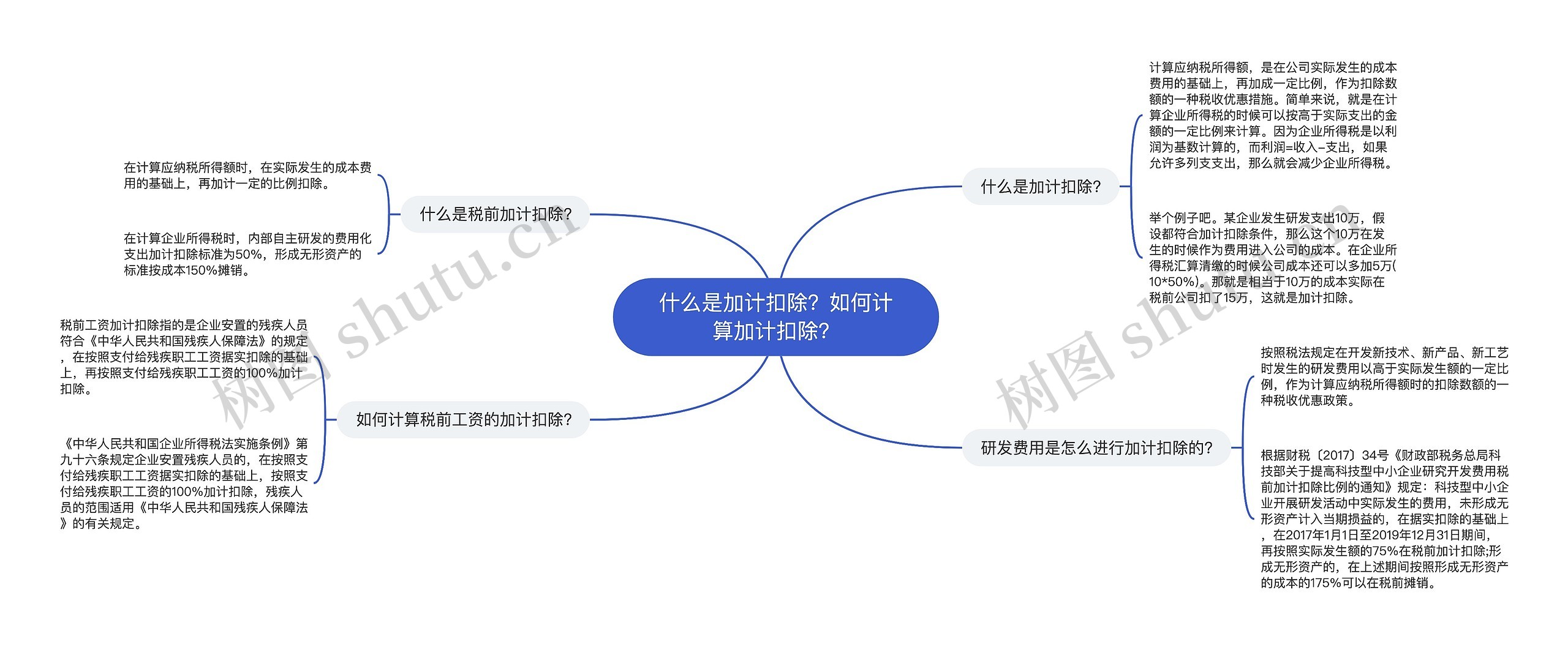 什么是加计扣除？如何计算加计扣除？思维导图