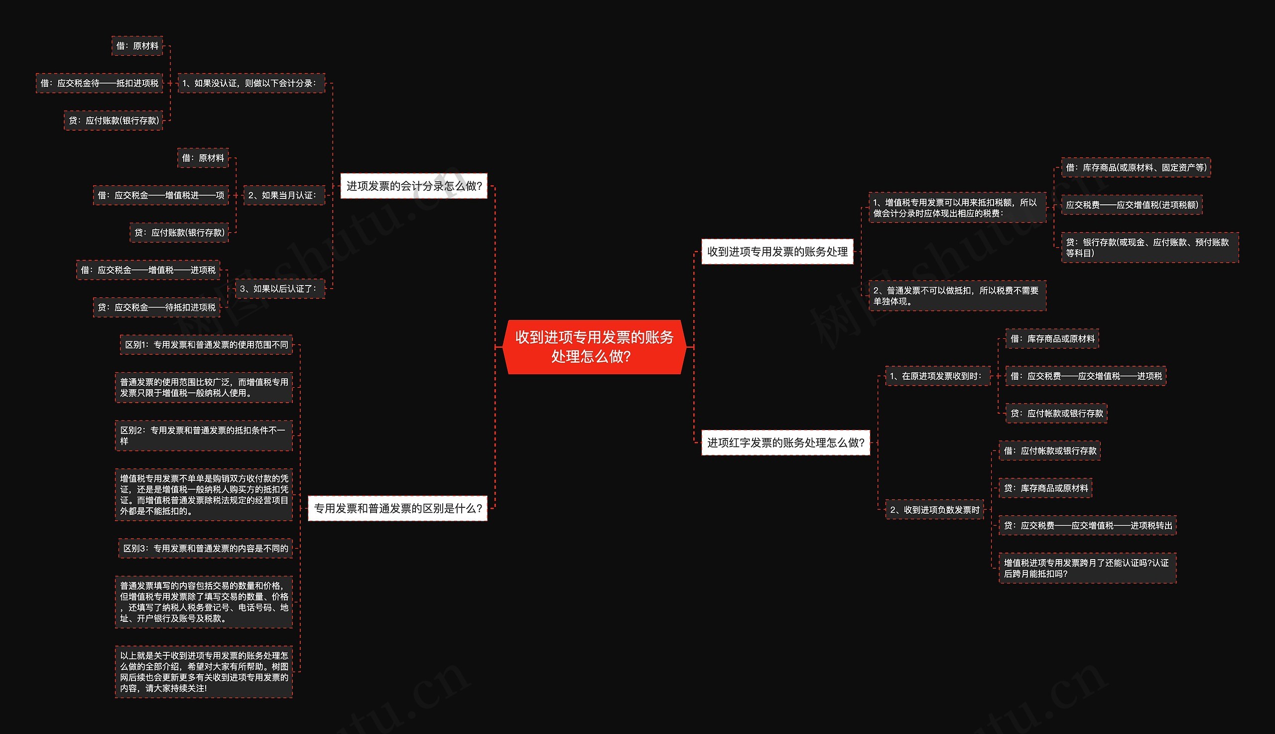 收到进项专用发票的账务处理怎么做？思维导图