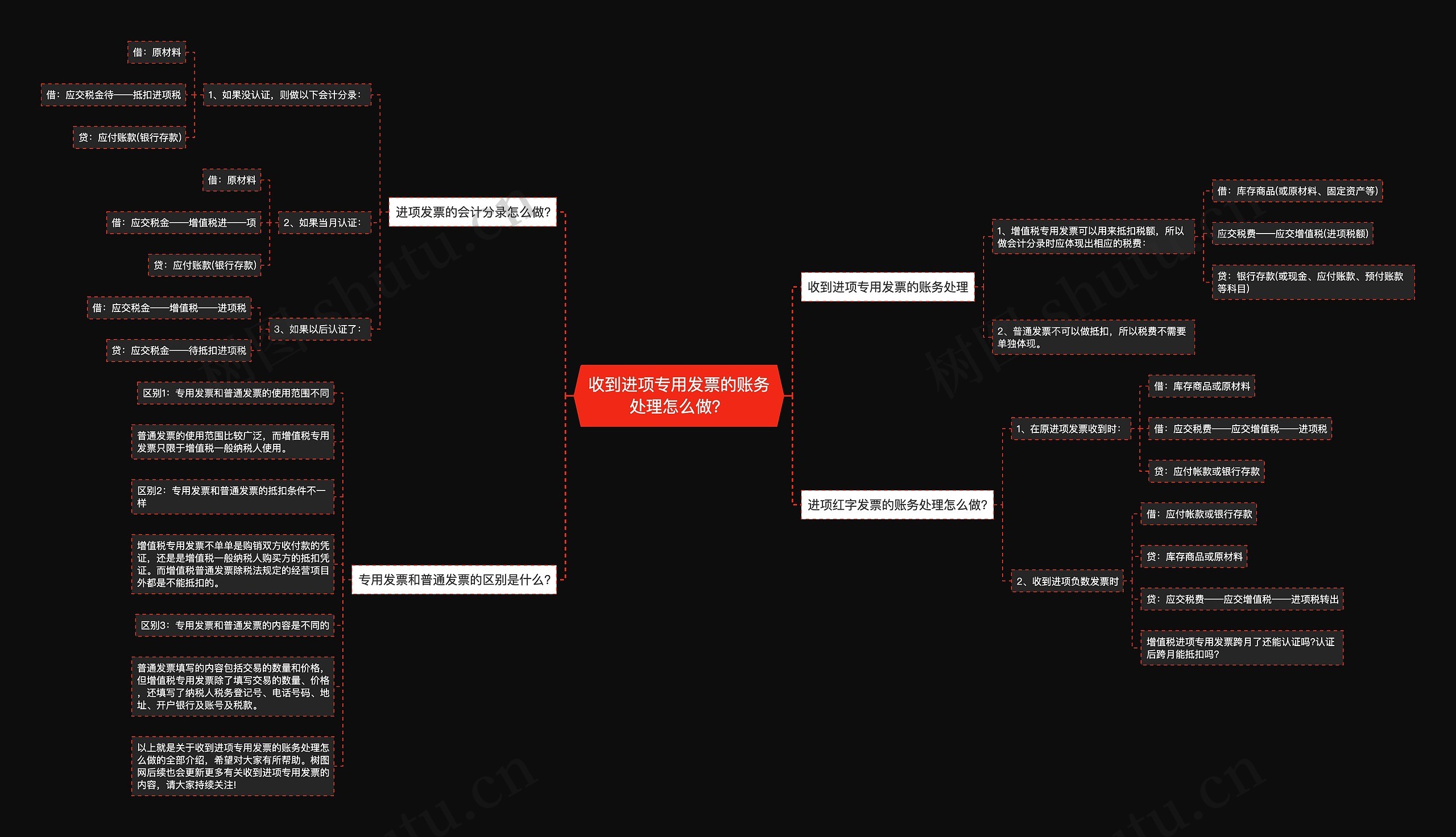 收到进项专用发票的账务处理怎么做? 收到进项专用发票的账务处理怎么做?