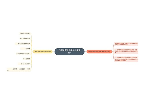 作废发票收回是怎么保管的？