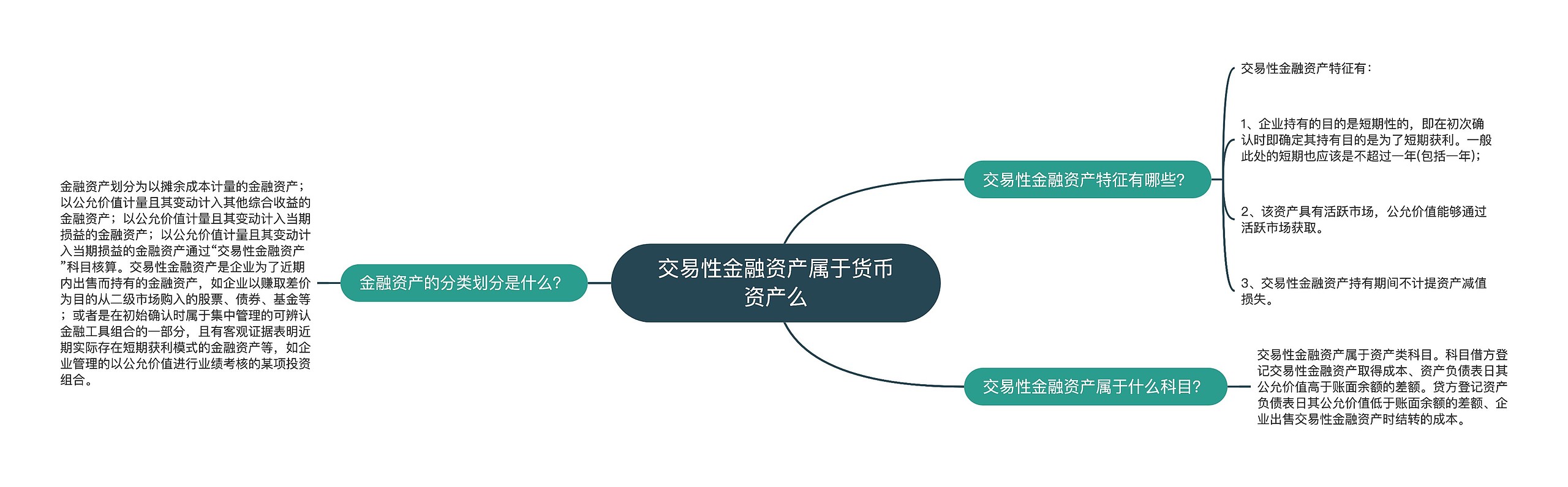 交易性金融资产属于货币资产么思维导图