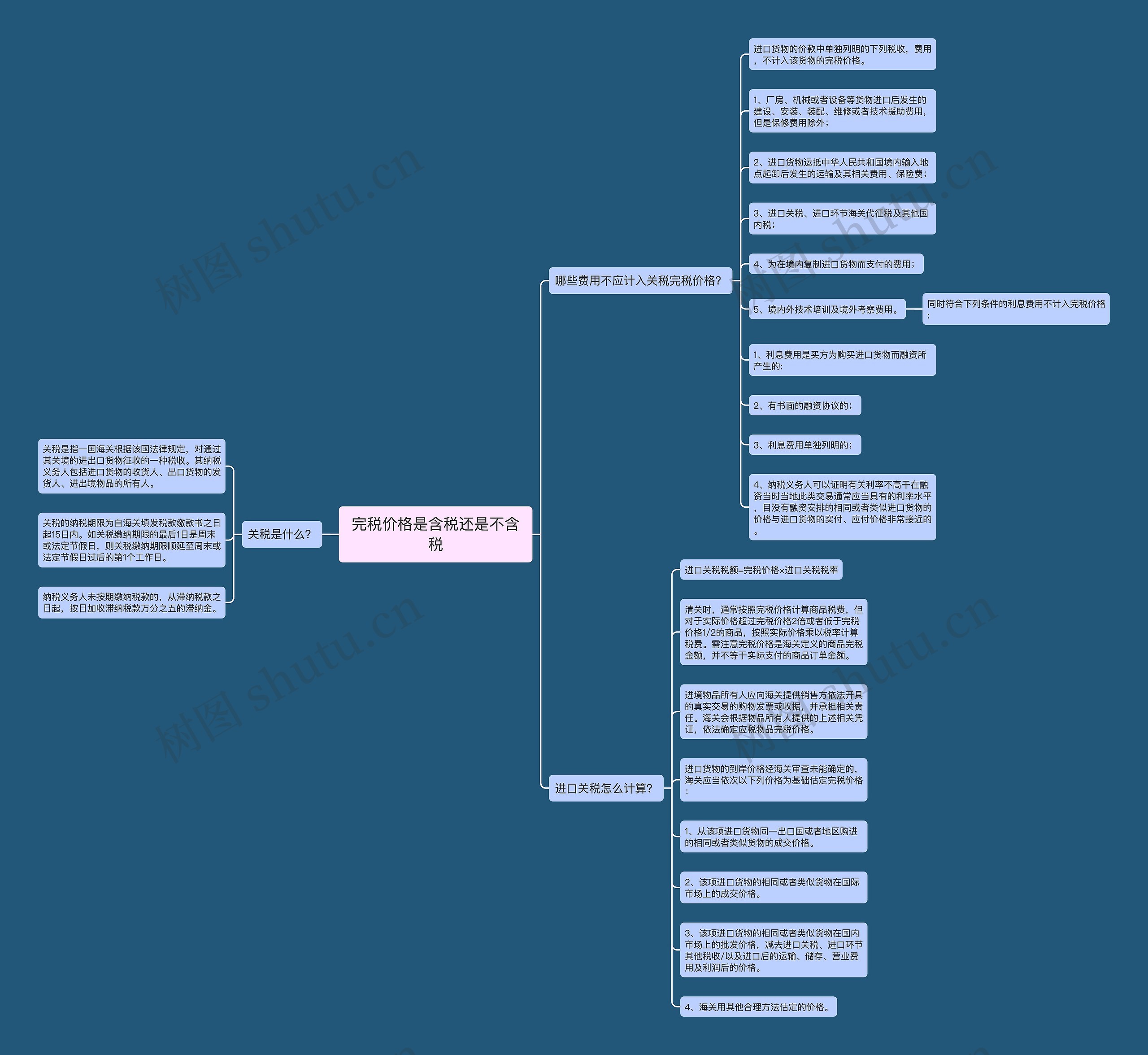 完税价格是含税还是不含税思维导图