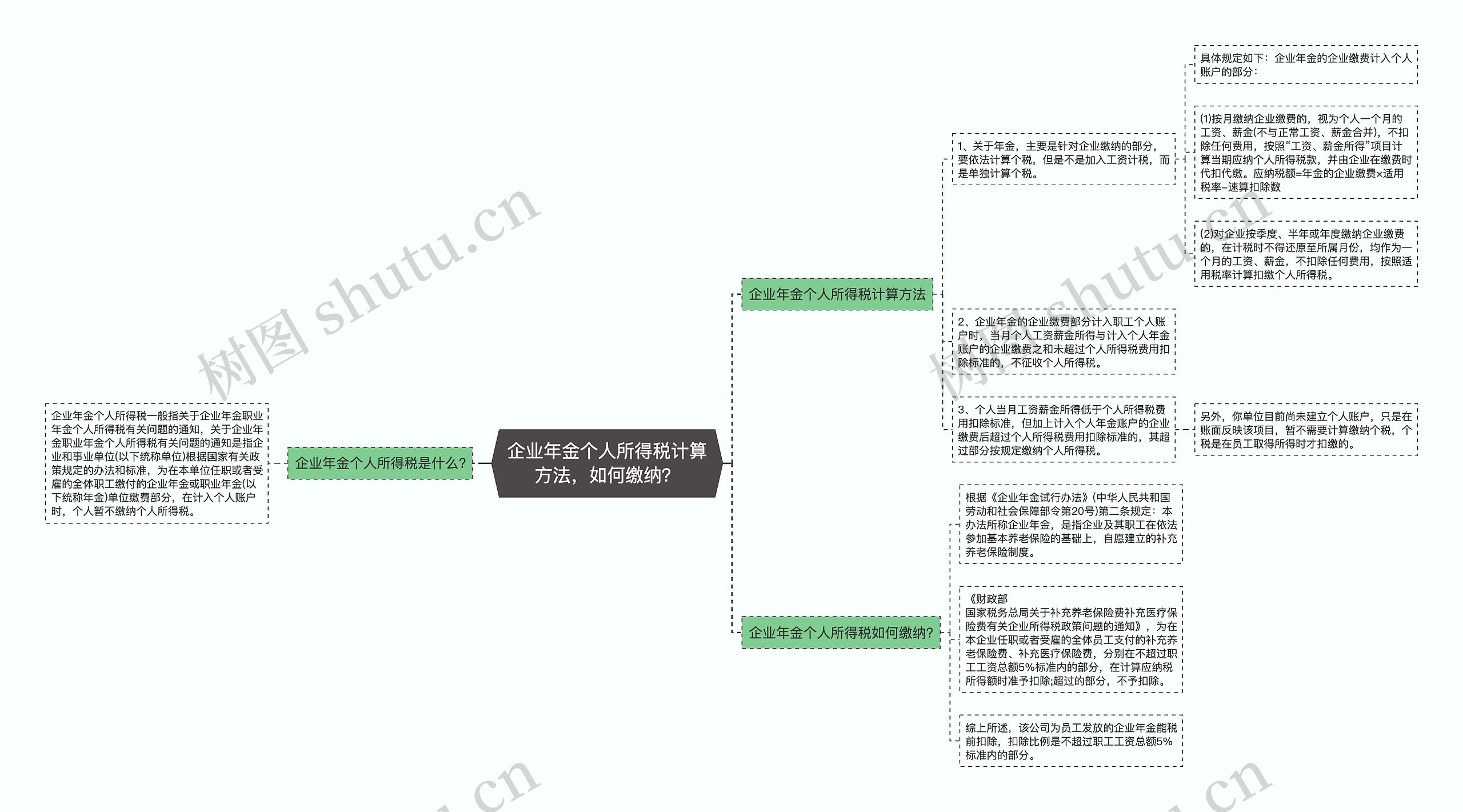 企业年金个人所得税计算方法，如何缴纳？思维导图