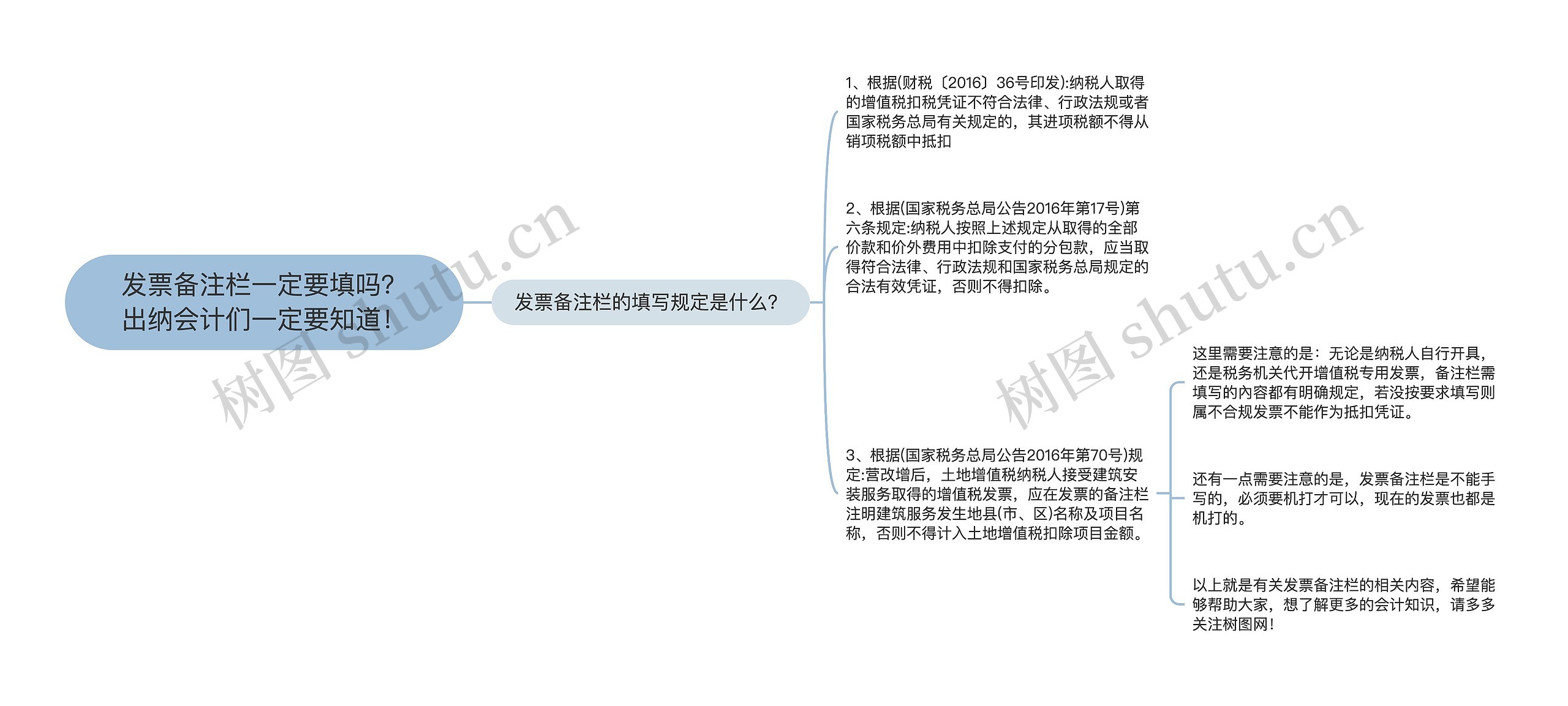 发票备注栏一定要填吗？出纳会计们一定要知道！思维导图