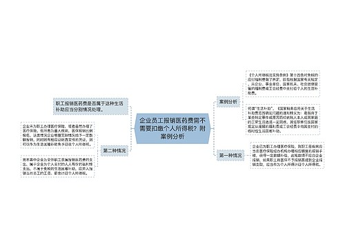 企业员工报销医药费需不需要扣缴个人所得税？附案例分析