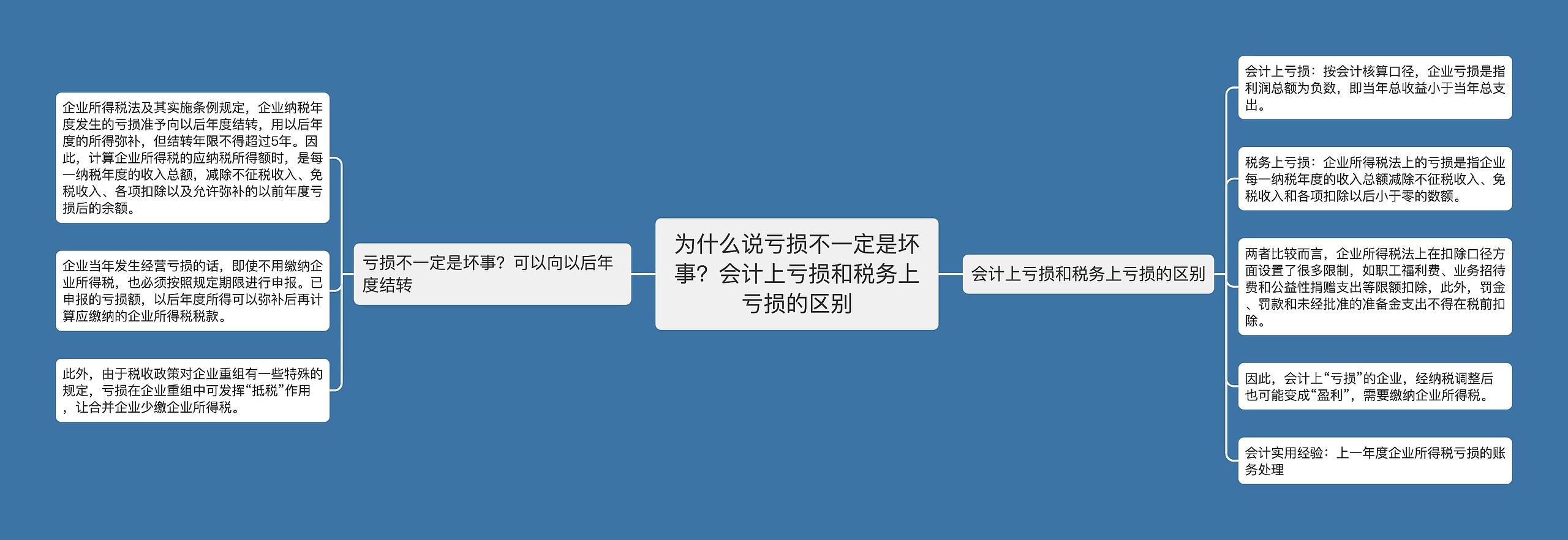 为什么说亏损不一定是坏事？会计上亏损和税务上亏损的区别