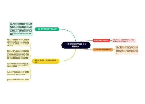 一家公司可以申请多少个税控盘？