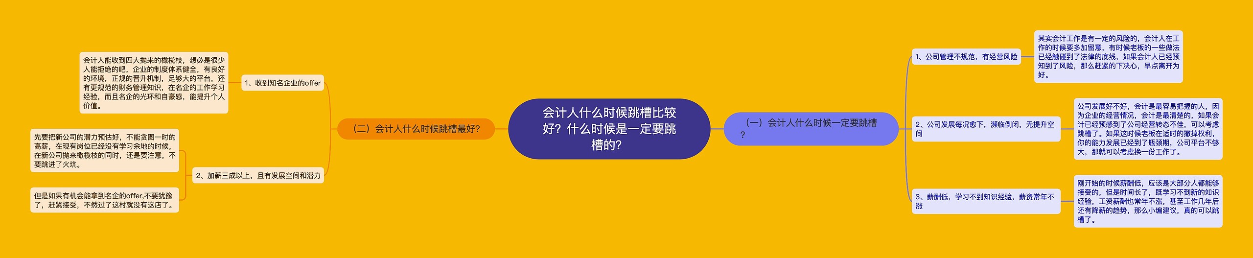 会计人什么时候跳槽比较好？什么时候是一定要跳槽的？思维导图