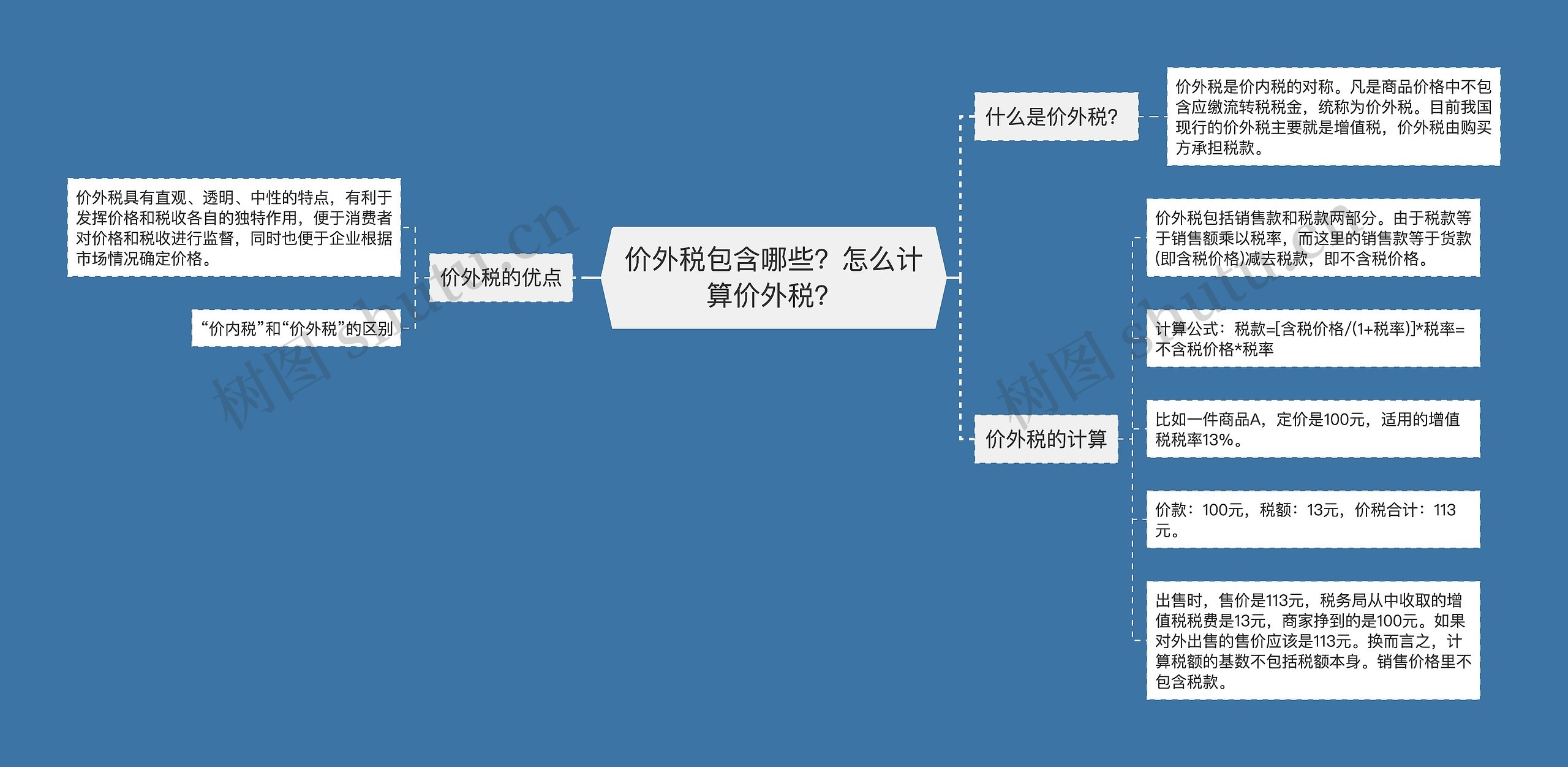 价外税包含哪些？怎么计算价外税？思维导图