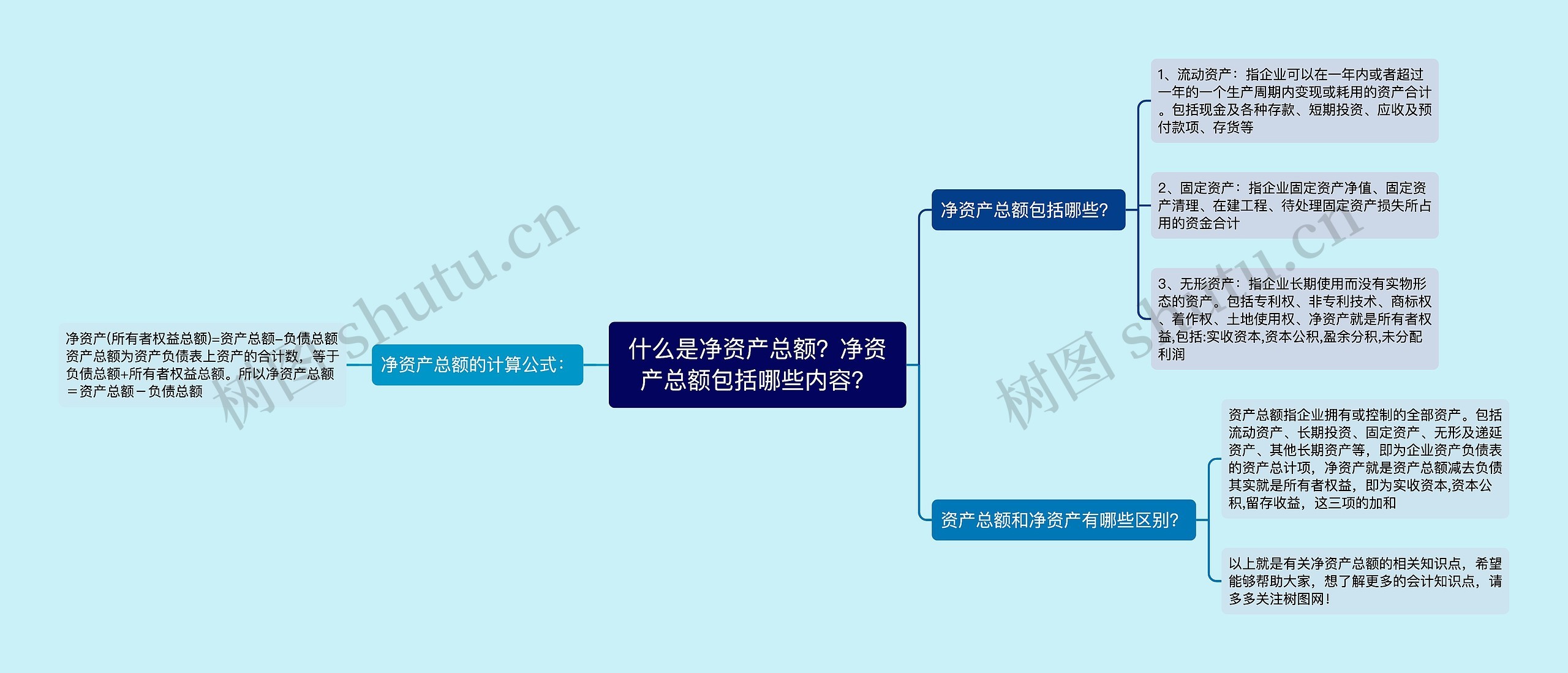 什么是净资产总额？净资产总额包括哪些内容？