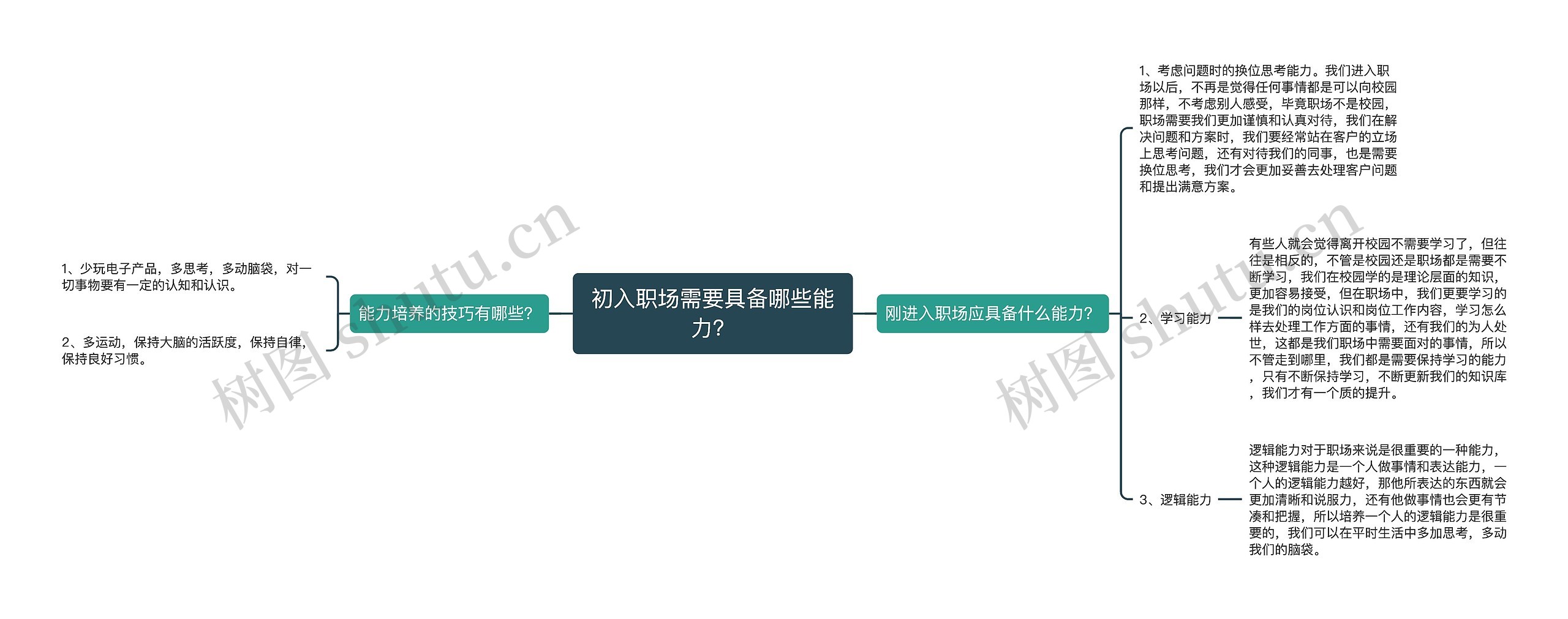 初入职场需要具备哪些能力？