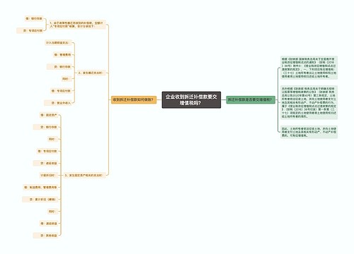 企业收到拆迁补偿款要交增值税吗？