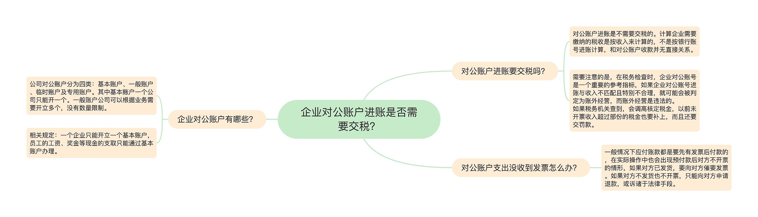 企业对公账户进账是否需要交税？思维导图