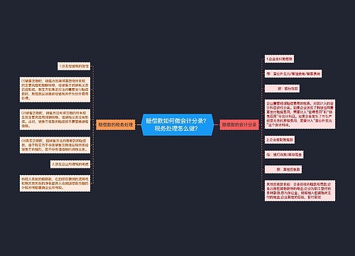 赔偿款如何做会计分录？税务处理怎么做？