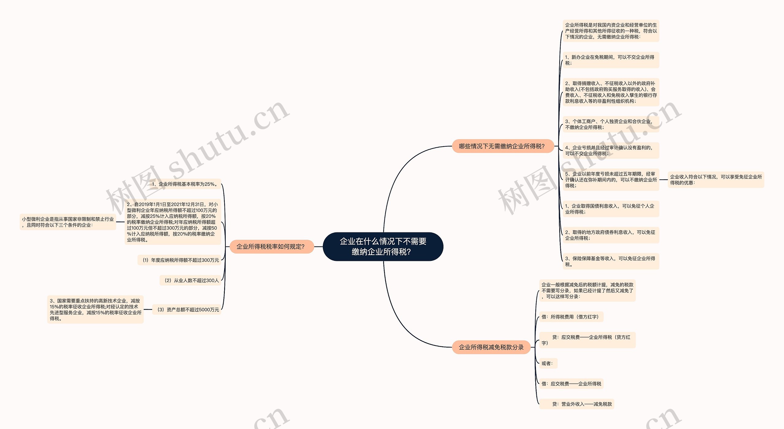 企业在什么情况下不需要缴纳企业所得税？思维导图
