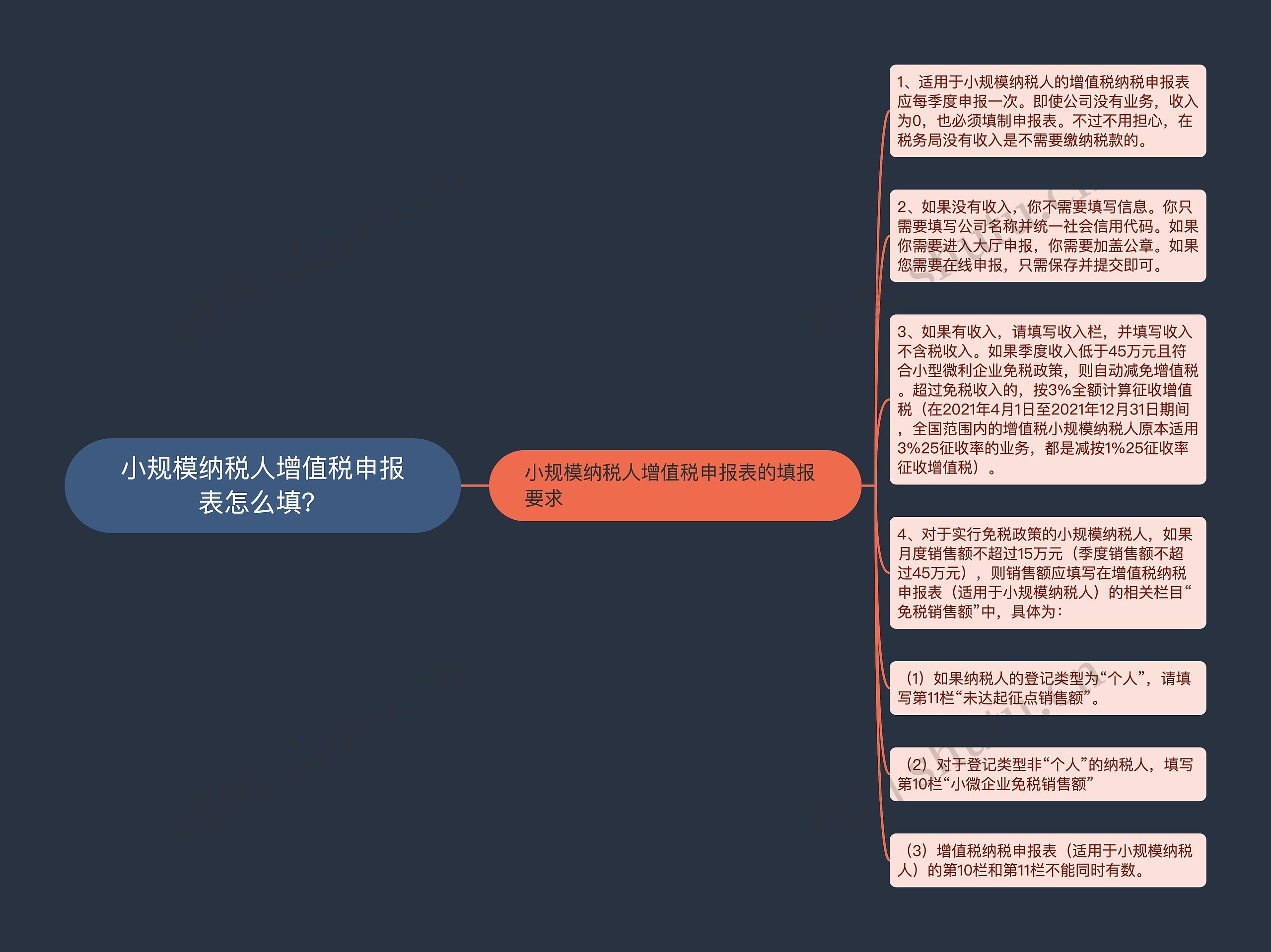 小规模纳税人增值税申报表怎么填？