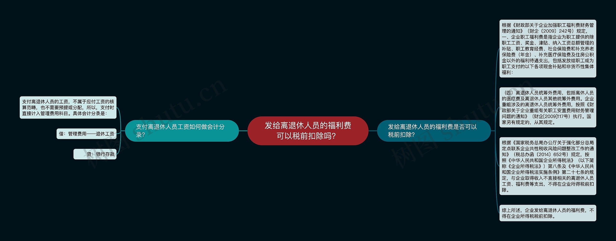 发给离退休人员的福利费可以税前扣除吗？思维导图