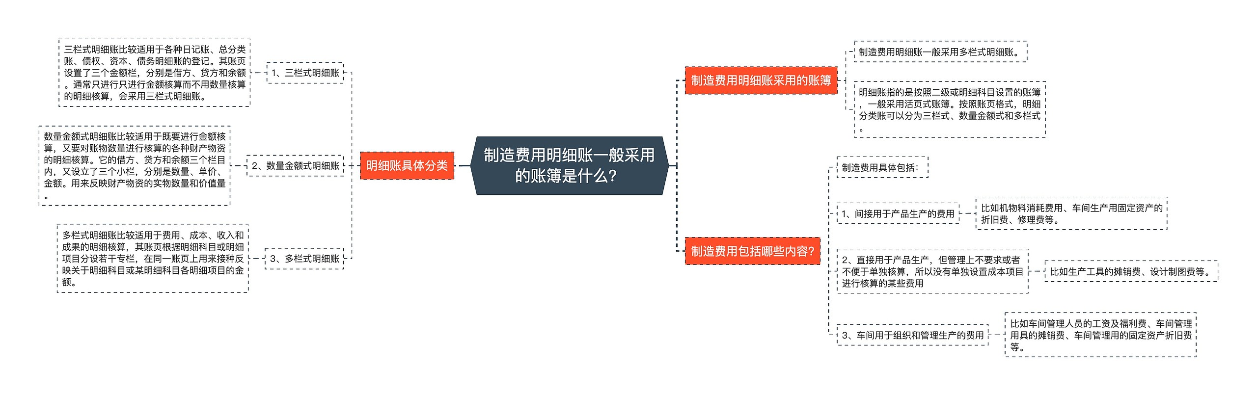 制造费用明细账一般采用的账簿是什么？思维导图