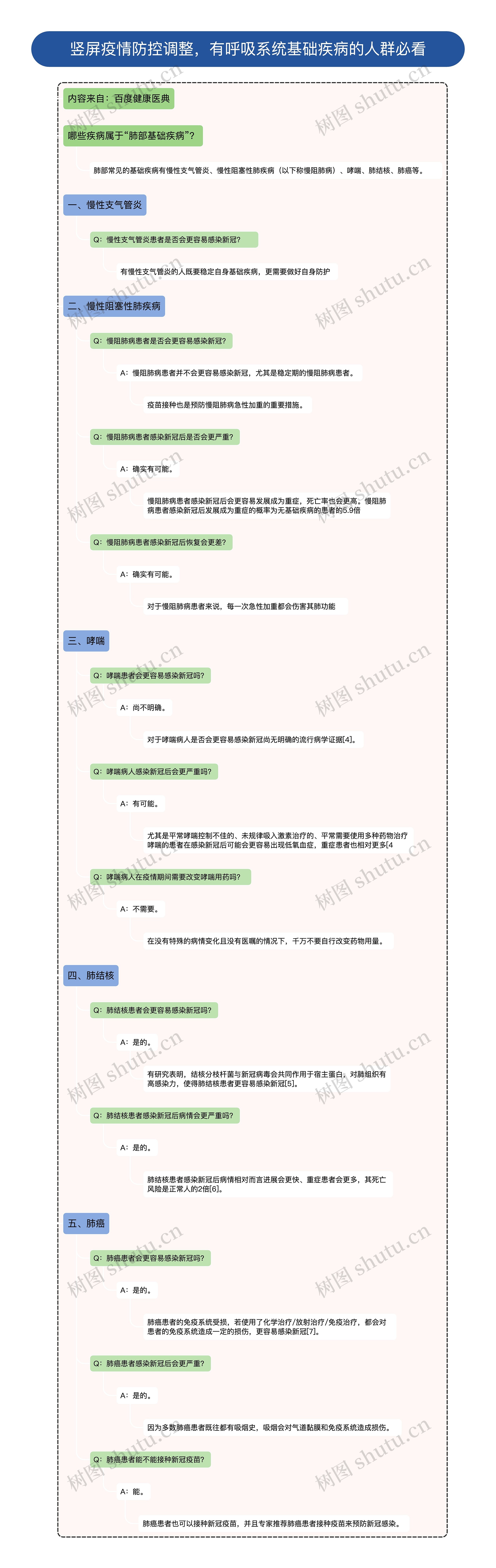 竖屏疫情防控调整，有呼吸系统基础疾病的人群必看