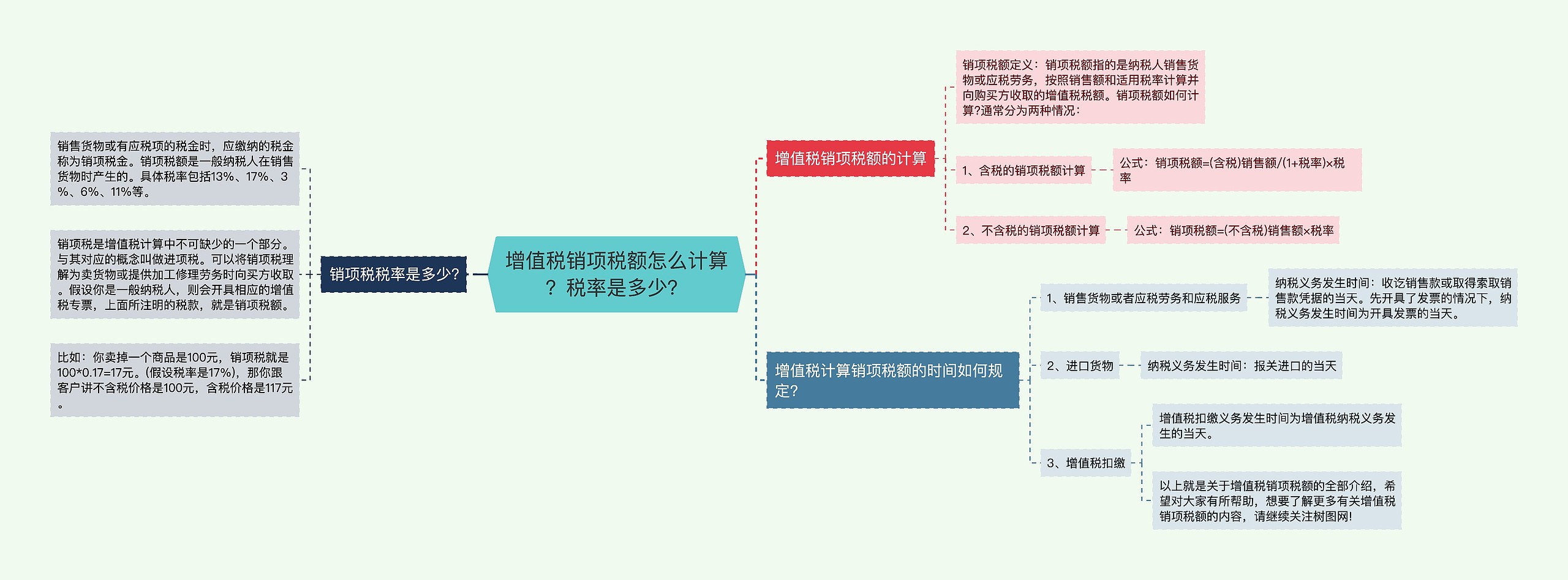 增值税销项税额怎么计算？税率是多少？