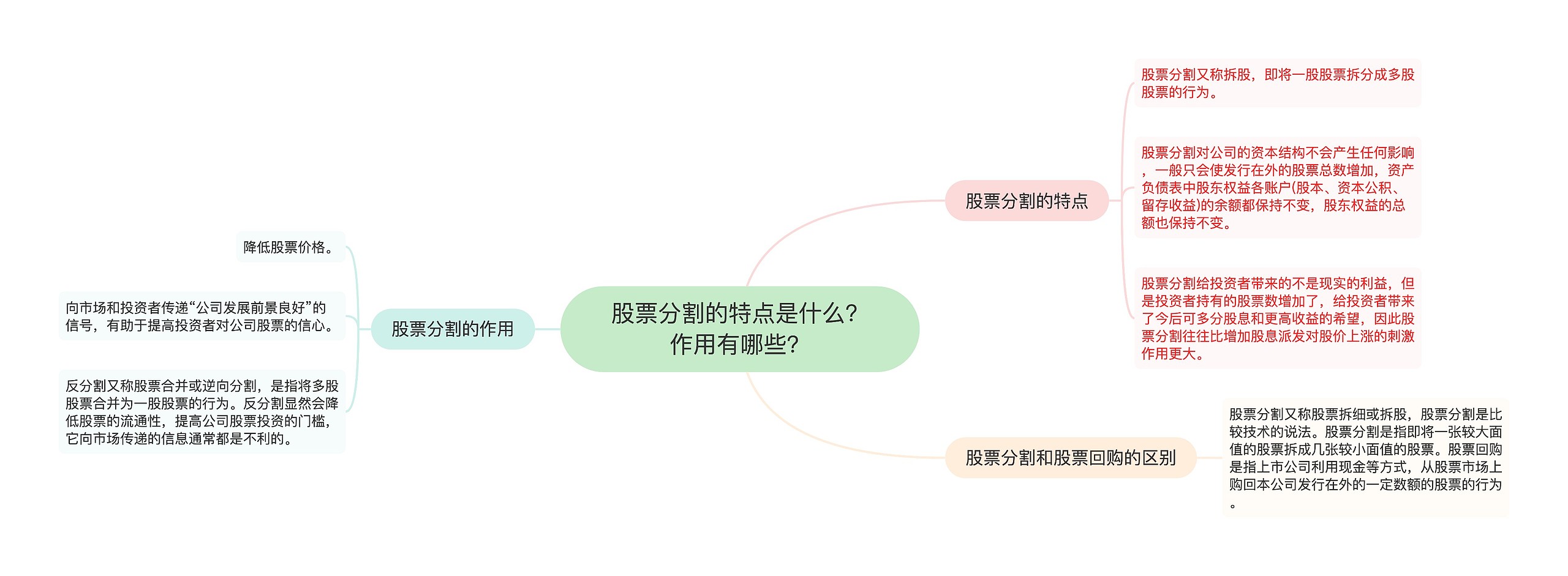 股票分割的特点是什么？作用有哪些？思维导图