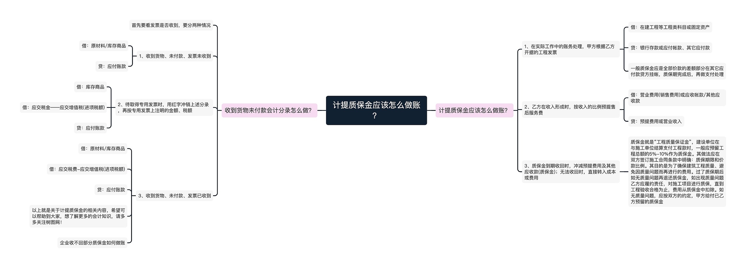 计提质保金应该怎么做账？