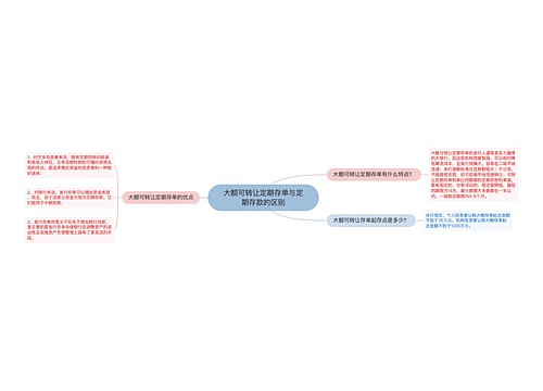 大额可转让定期存单与定期存款的区别