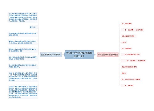 计提企业所得税如何编制会计分录？