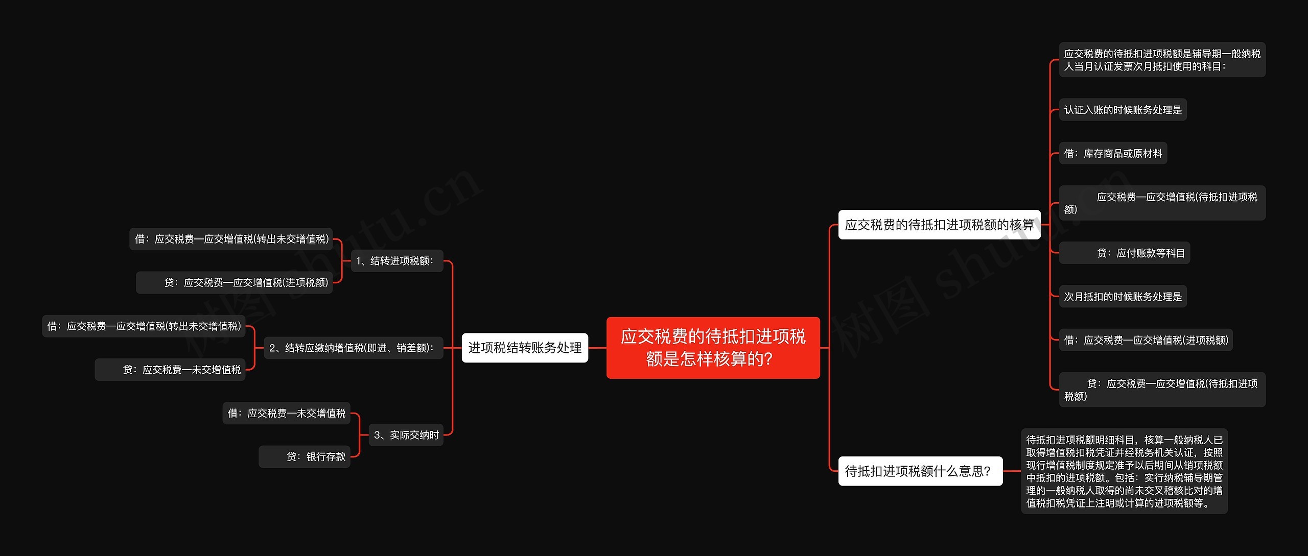 应交税费的待抵扣进项税额是怎样核算的？思维导图