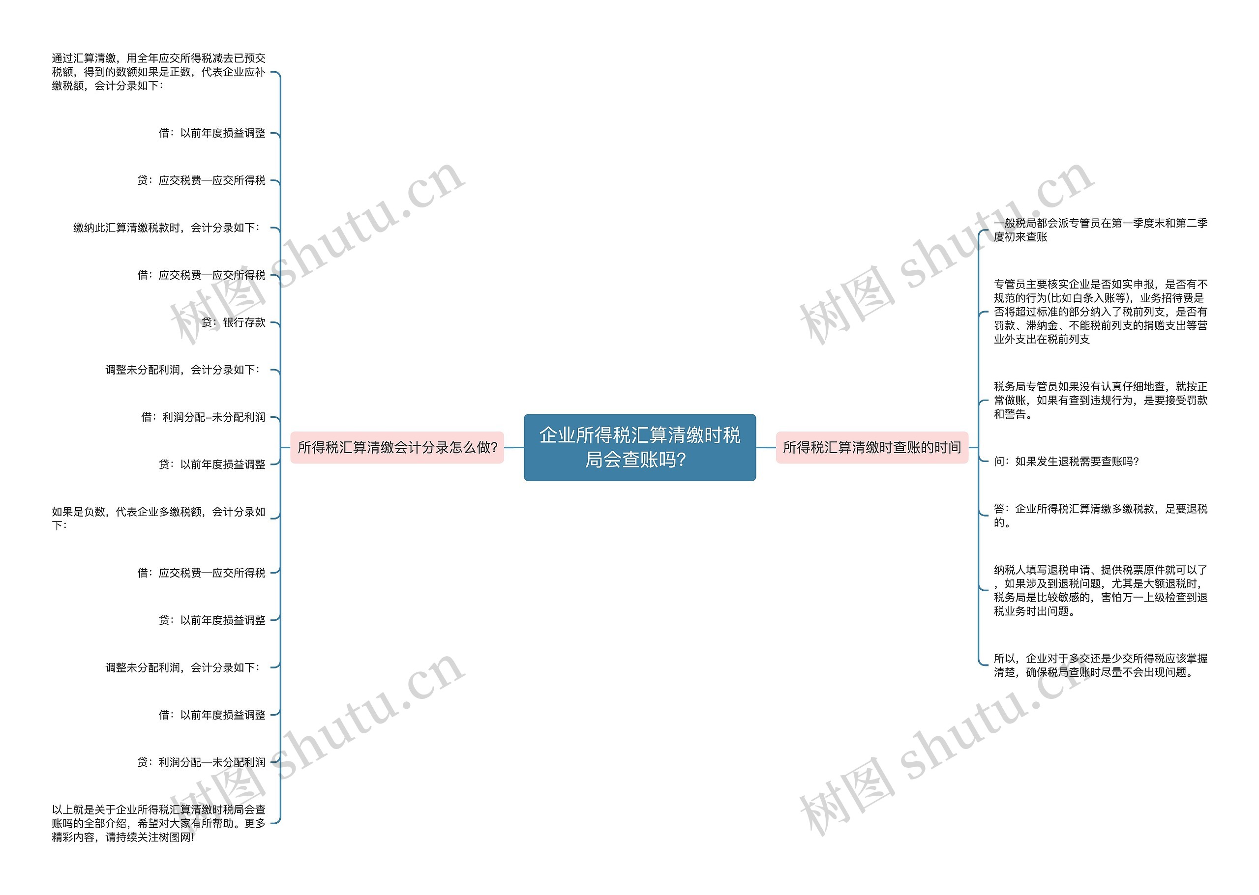 企业所得税汇算清缴时税局会查账吗？