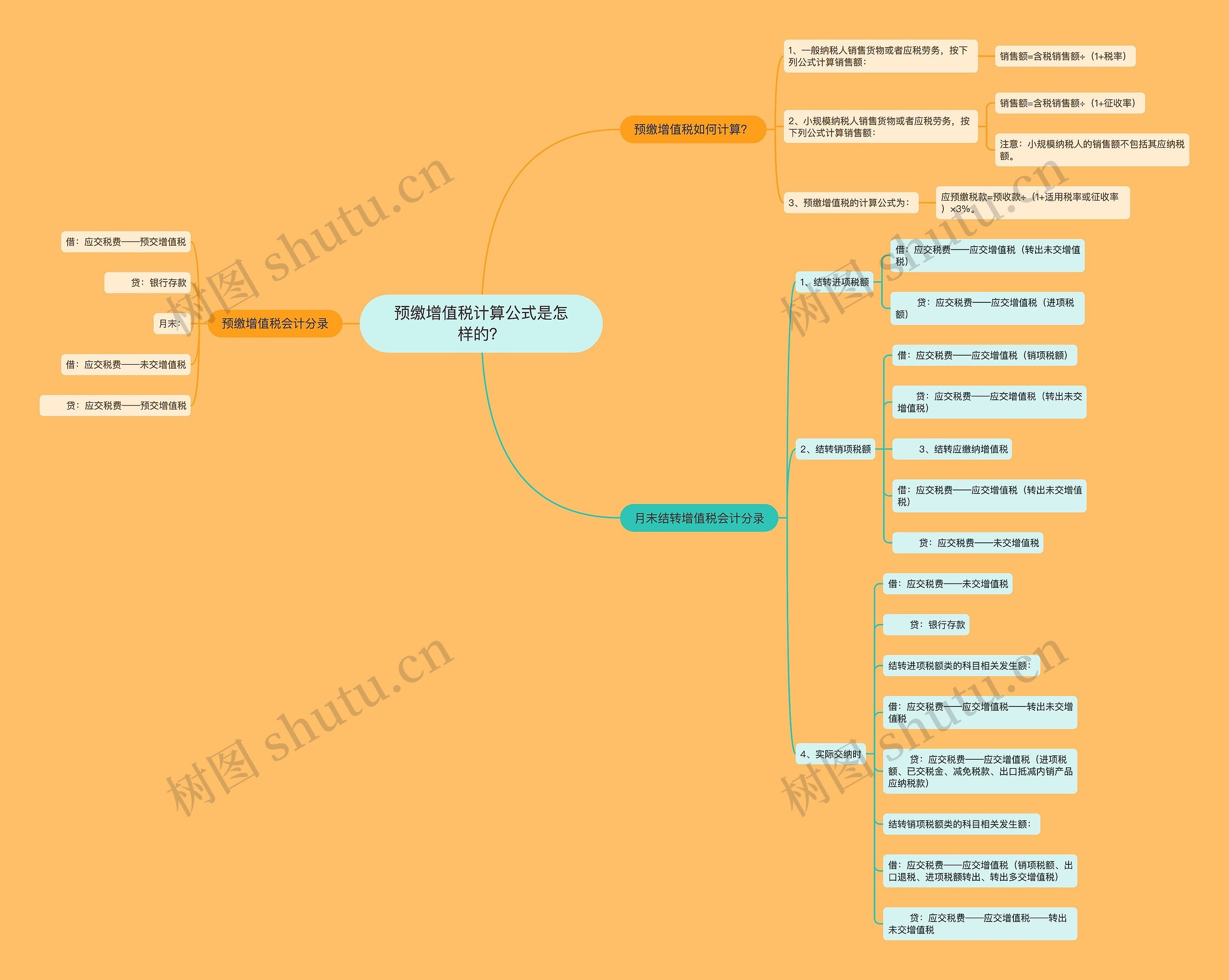 预缴增值税计算公式是怎样的？思维导图