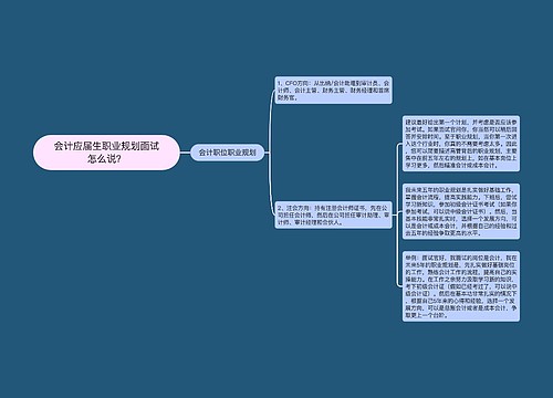 会计应届生职业规划面试怎么说？