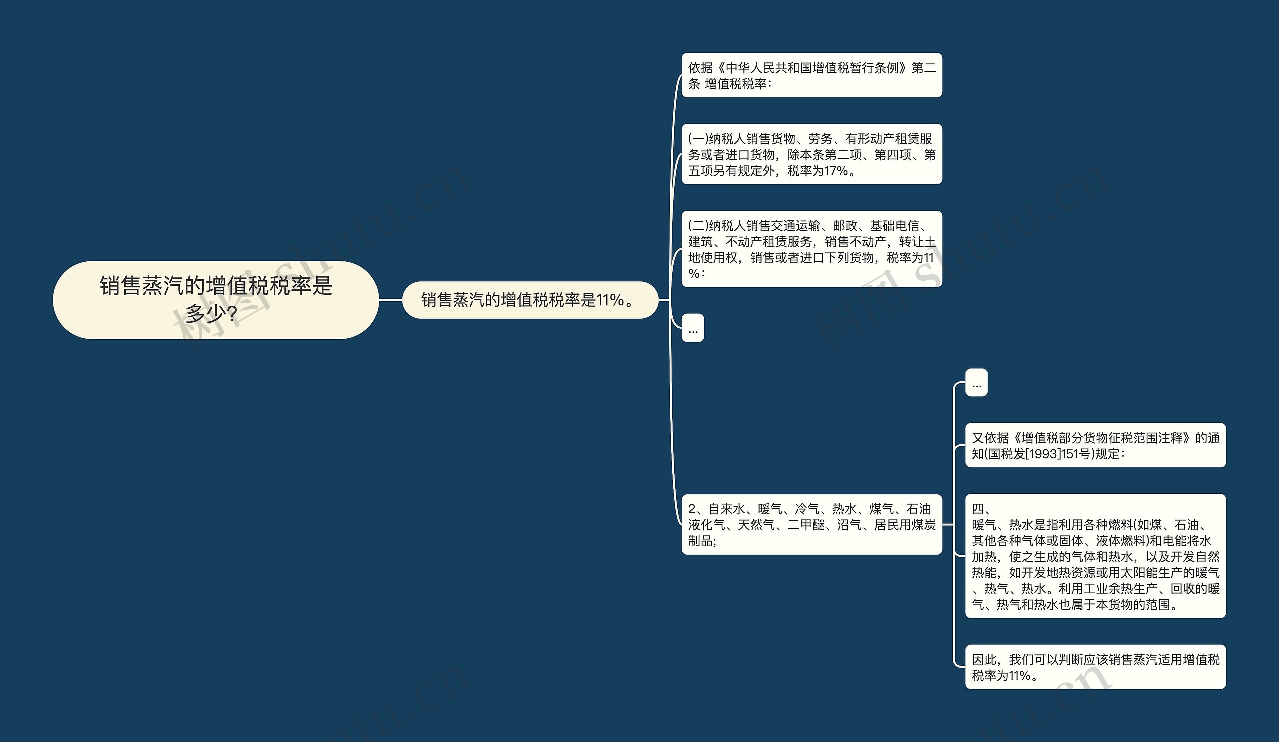 销售蒸汽的增值税税率是多少？思维导图