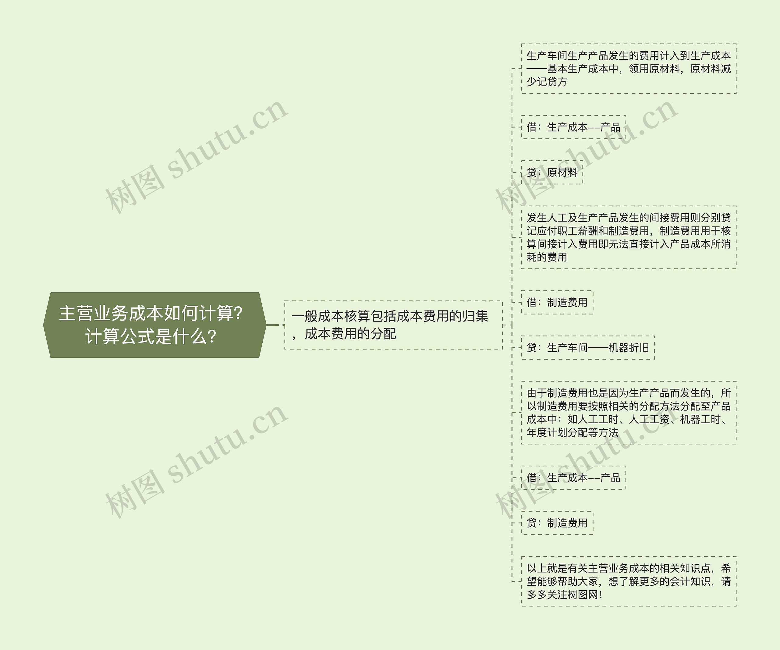 主营业务成本如何计算？计算公式是什么？