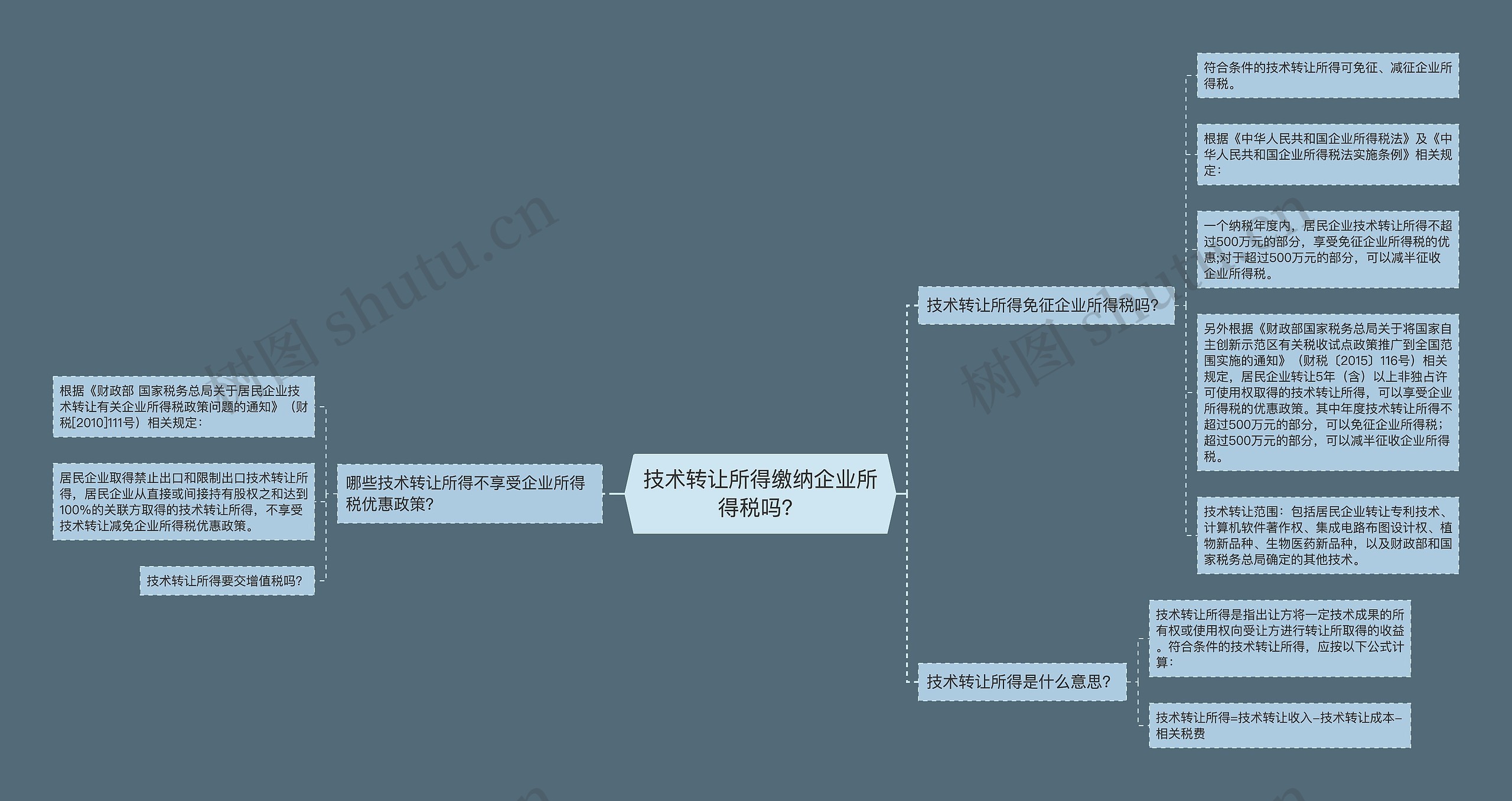 技术转让所得缴纳企业所得税吗？