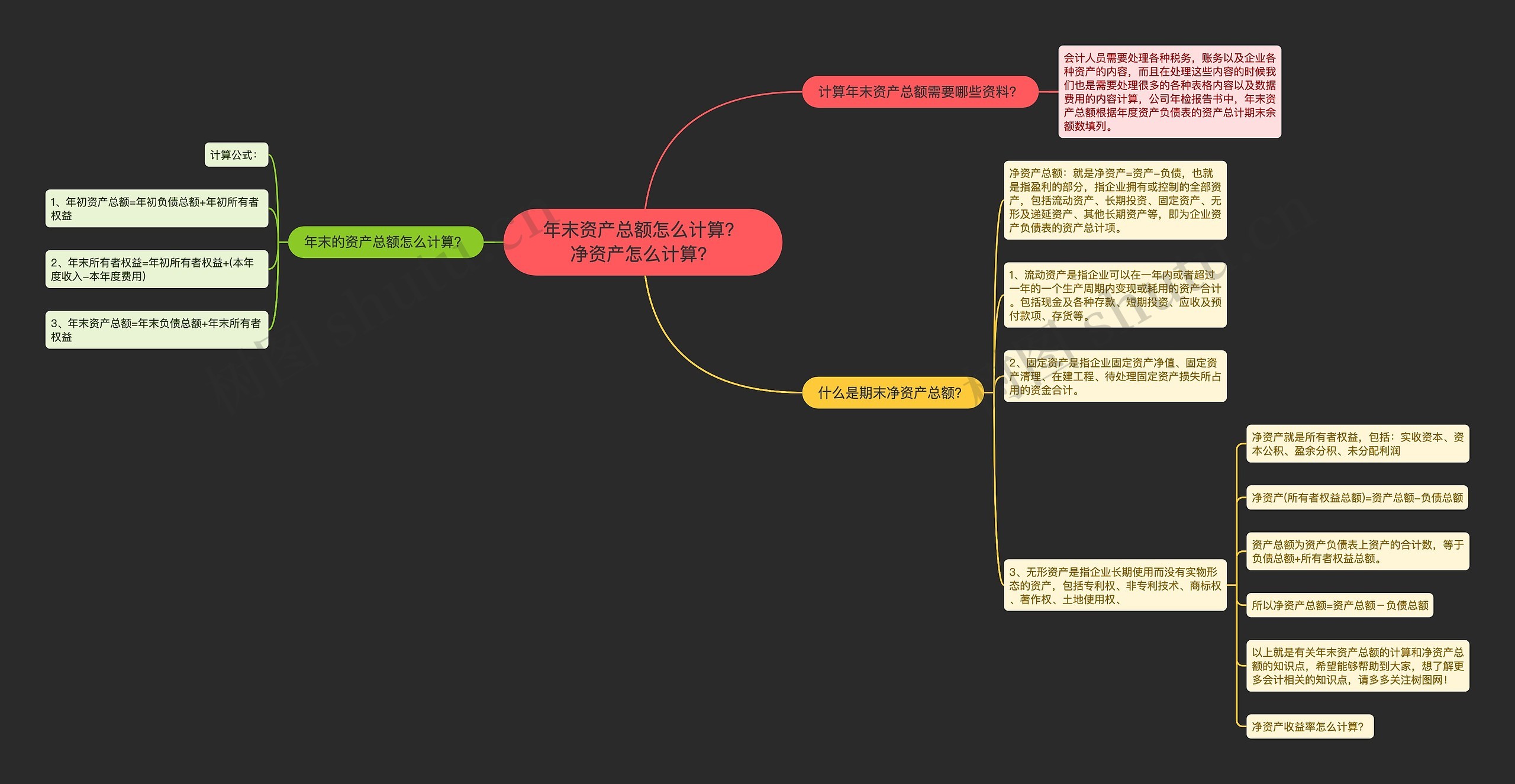 年末资产总额怎么计算？净资产怎么计算？思维导图