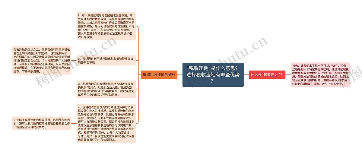 “税收洼地”是什么意思？选择税收洼地有哪些优势？思维导图_编号p2372639-TreeMind树图