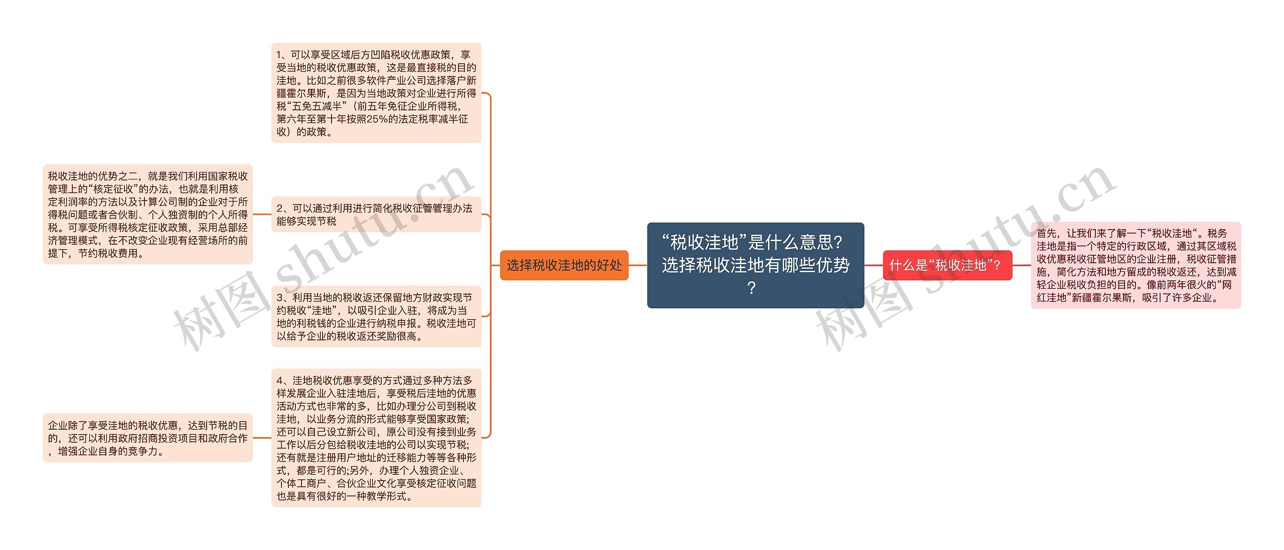 “税收洼地”是什么意思？选择税收洼地有哪些优势？思维导图