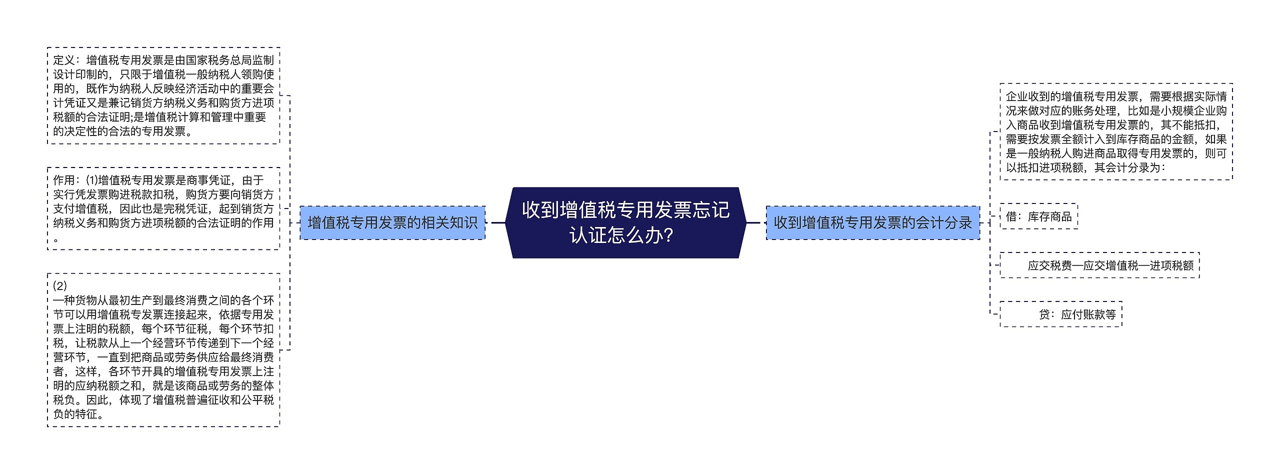收到增值税专用发票忘记认证怎么办？