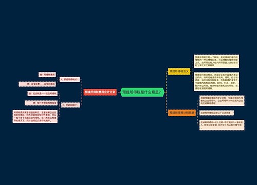 预提所得税是什么意思？