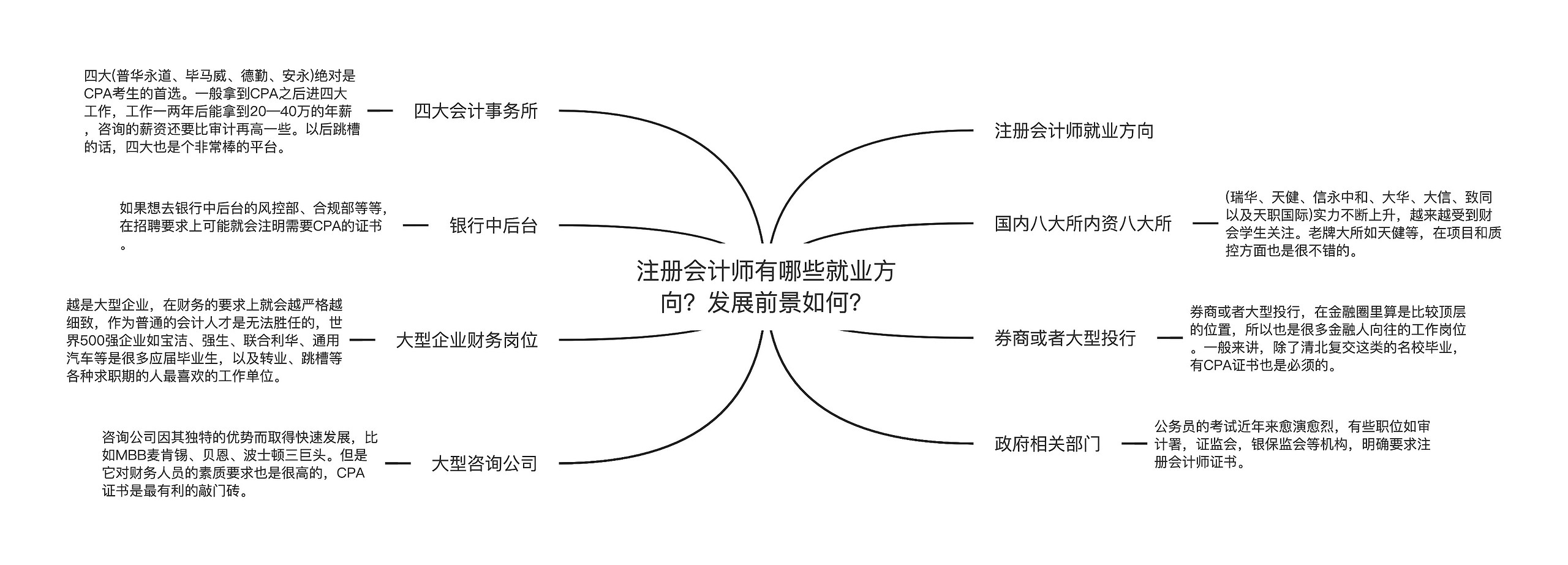 注册会计师有哪些就业方向？发展前景如何？