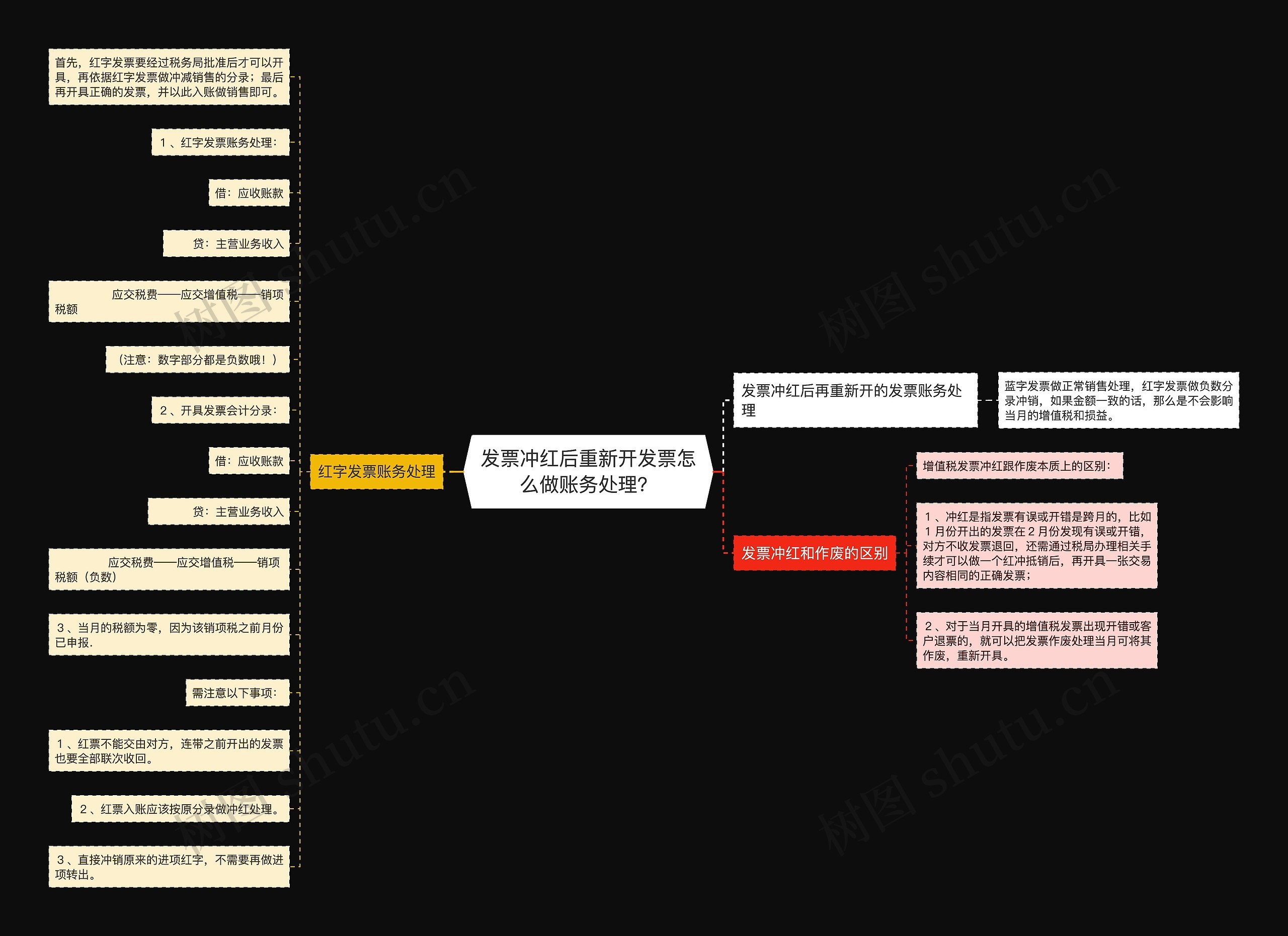 发票冲红后重新开发票怎么做账务处理？