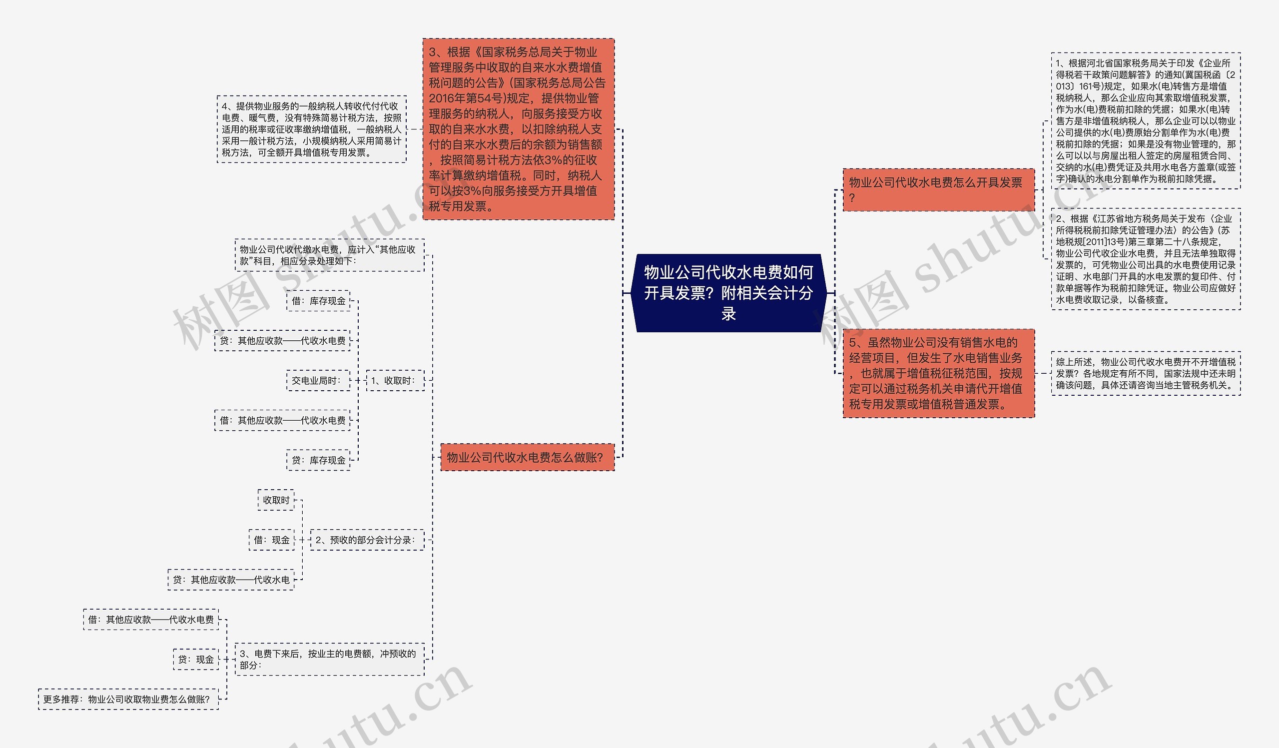 物业公司代收水电费如何开具发票？附相关会计分录