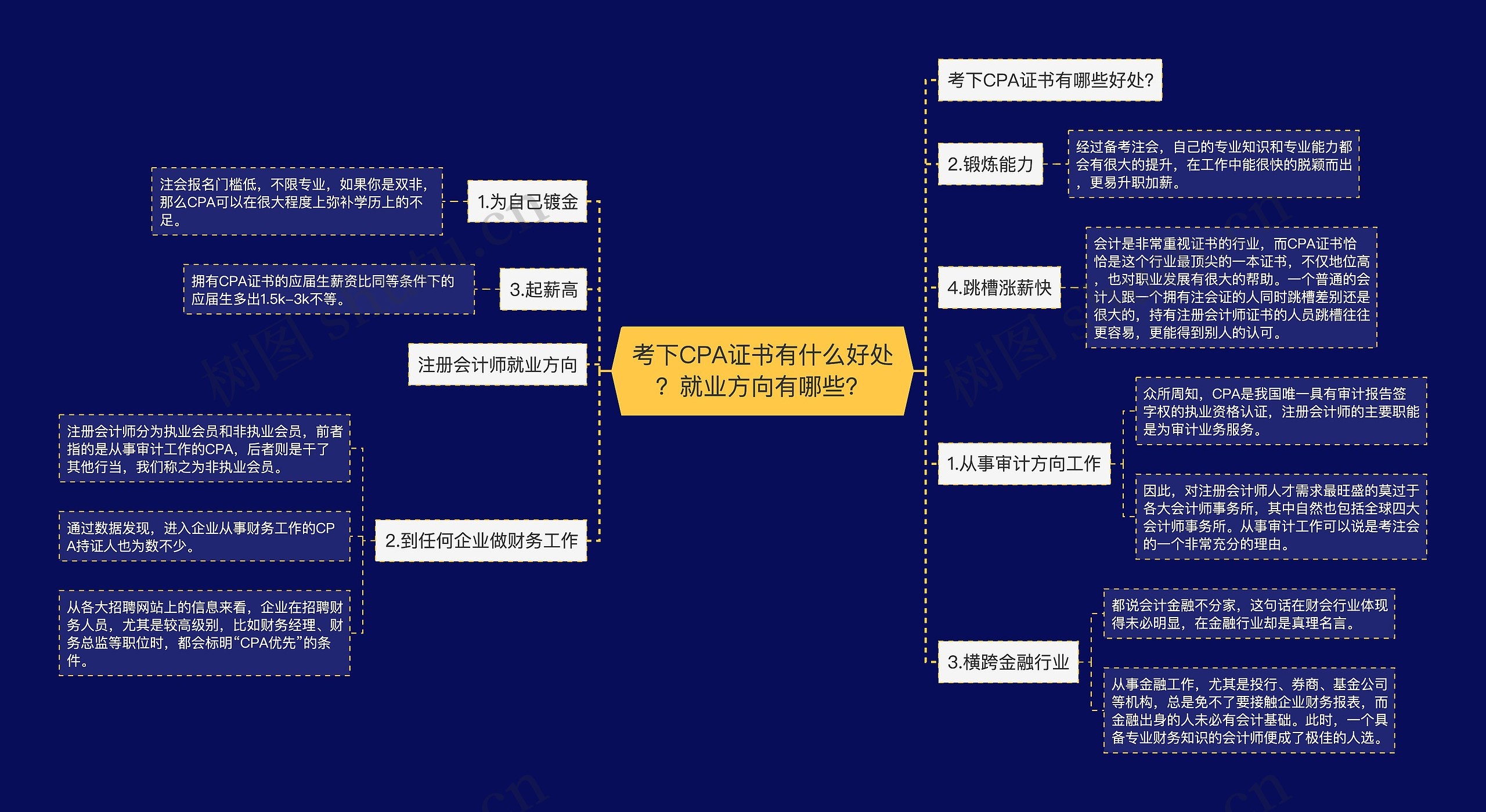 考下CPA证书有什么好处？就业方向有哪些？思维导图