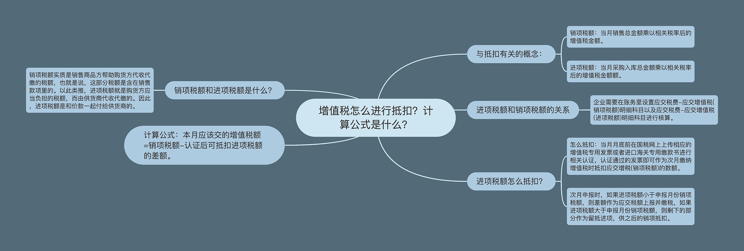 增值税怎么进行抵扣?计算公式是什么? 增值税怎么进行抵扣?计算公式是什么?