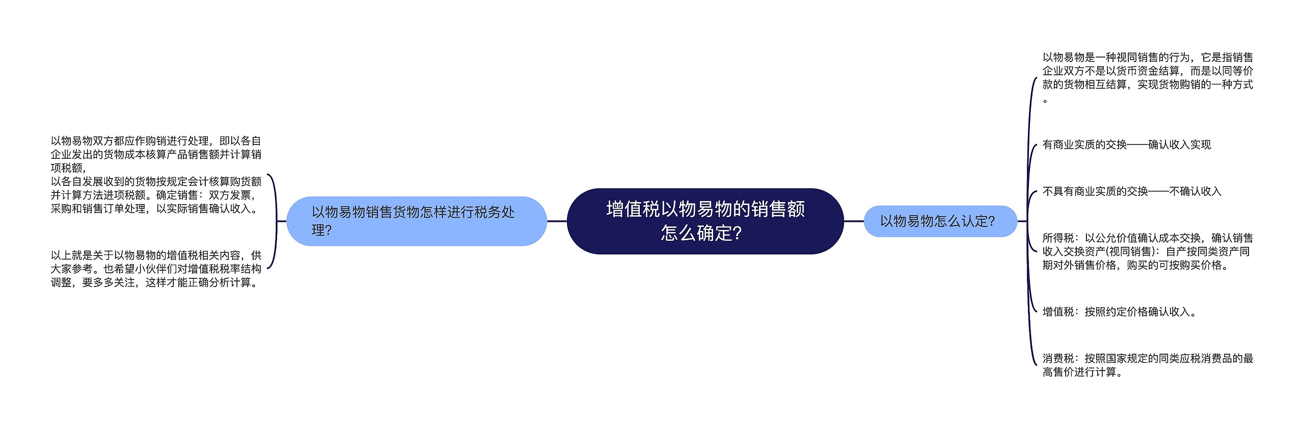 增值税以物易物的销售额怎么确定?思维导图高清图 增值税以物易物的销售额怎么确定?思维导图
