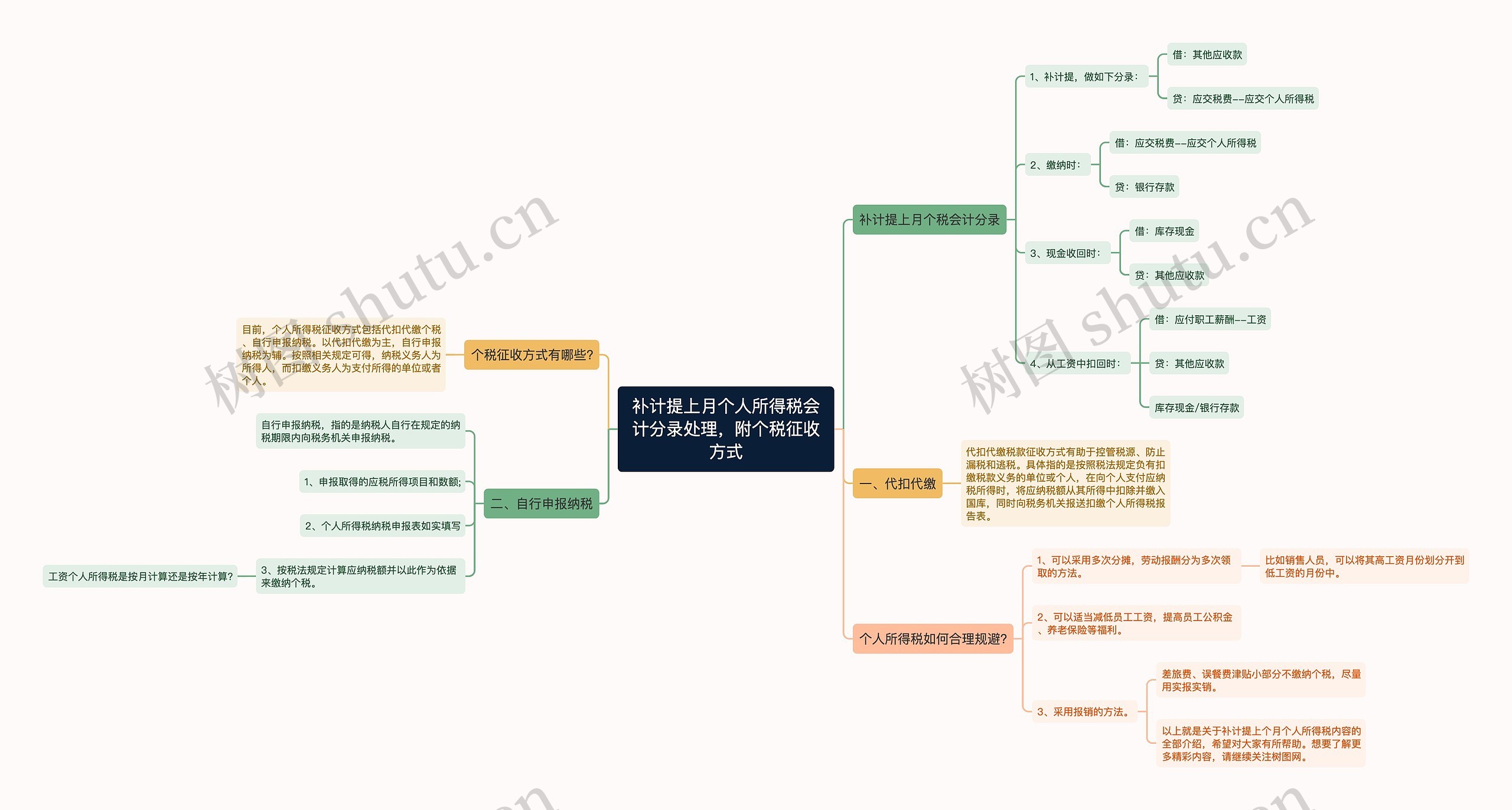 补计提上月个人所得税会计分录处理，附个税征收方式